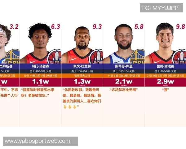 库里出战提升勇士战绩与进攻效率明显对比分析